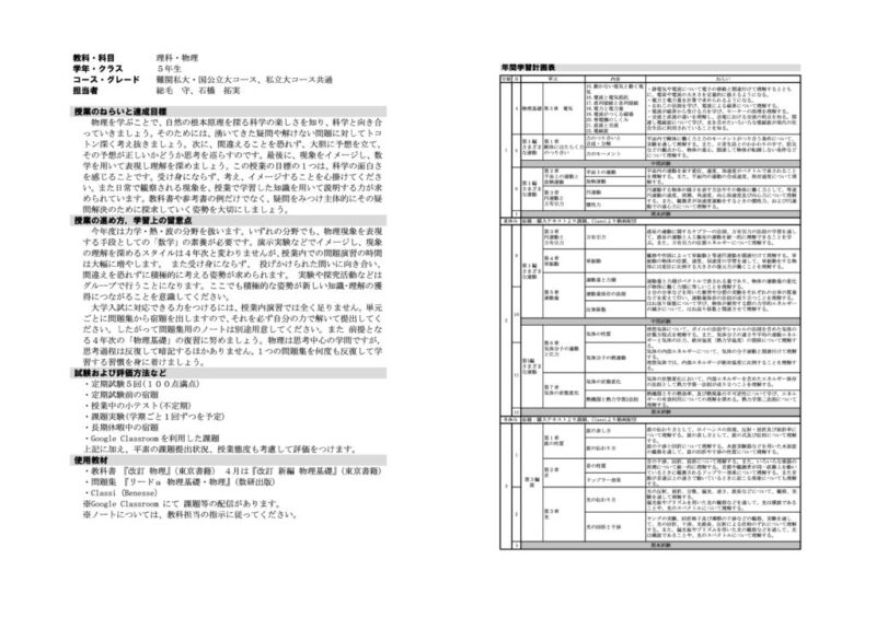 2021年度5年物理(難関・私大)