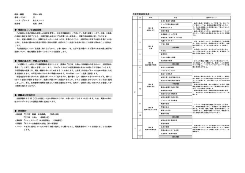2022年度S2生物(私大)　改