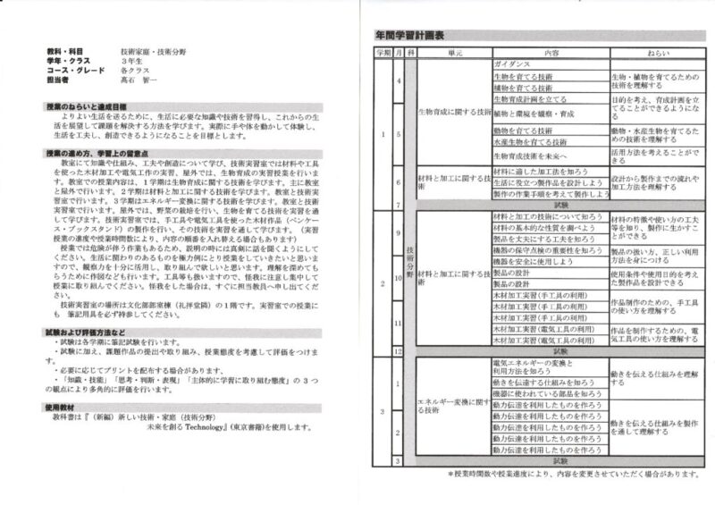 2021年度3年技術