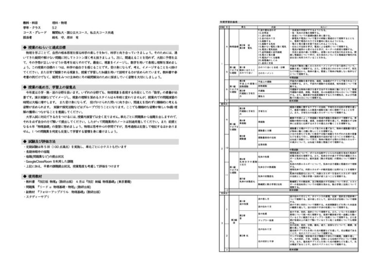 2022年度S2物理(難私)　改