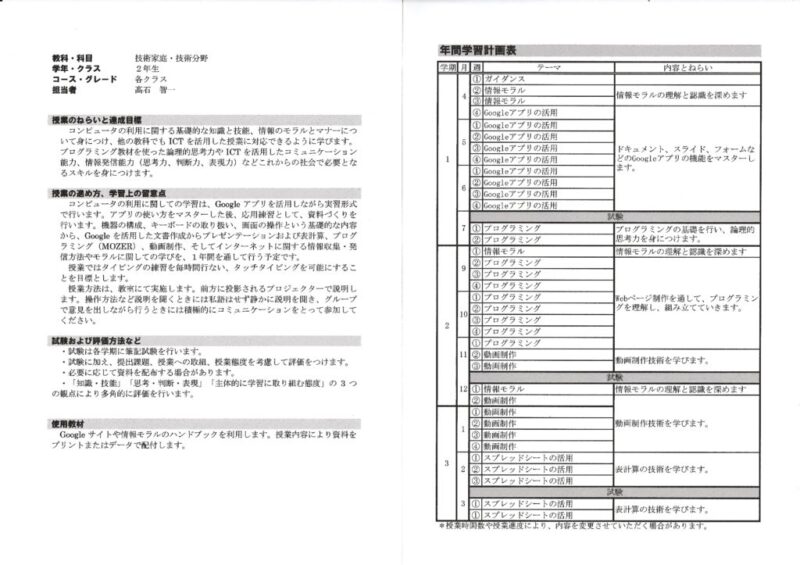 2021年度2年技術