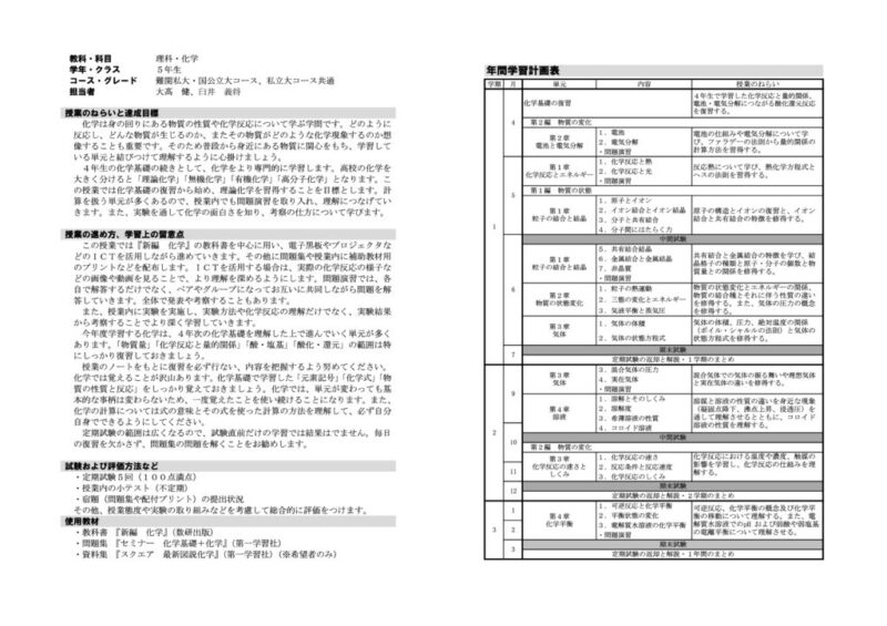 2021年度5年化学(難関)